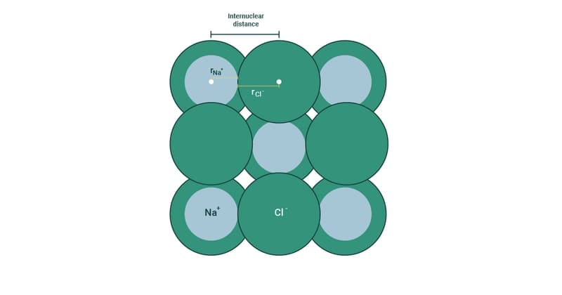 Ionic radius: Definition